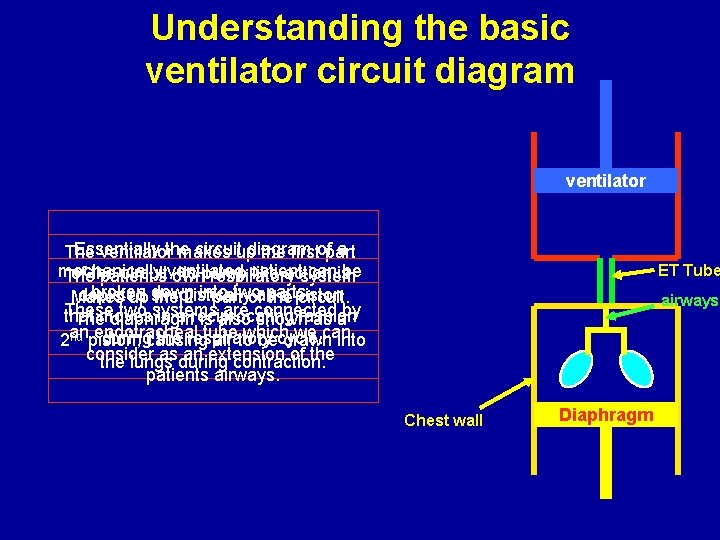 Understanding the basic ventilator circuit diagram ventilator Essentially circuitup diagram a The ventilatorthe makes