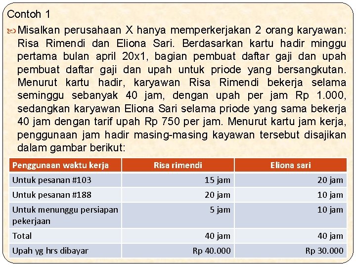 Contoh 1 Misalkan perusahaan X hanya memperkerjakan 2 orang karyawan: Risa Rimendi dan Eliona