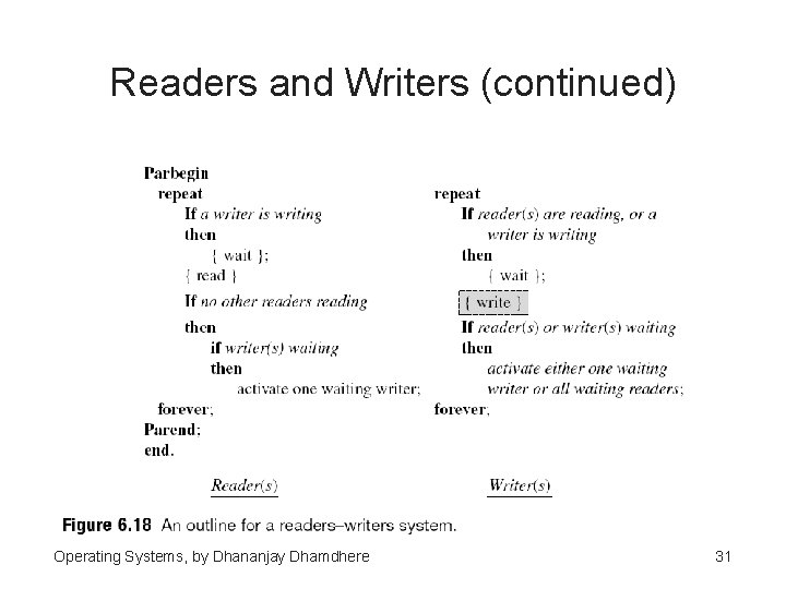 Readers and Writers (continued) Operating Systems, by Dhananjay Dhamdhere 31 