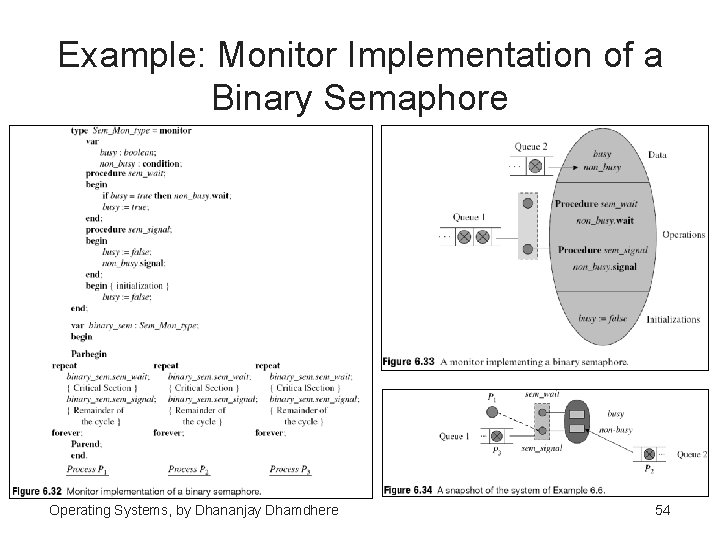 Example: Monitor Implementation of a Binary Semaphore Operating Systems, by Dhananjay Dhamdhere 54 