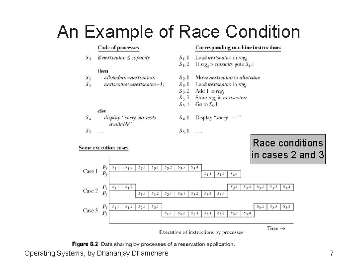 An Example of Race Condition Race conditions in cases 2 and 3 Operating Systems,