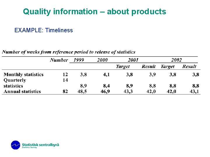 Quality information – about products EXAMPLE: Timeliness 