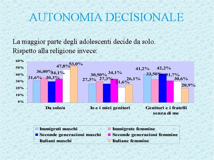 AUTONOMIA DECISIONALE La maggior parte degli adolescenti decide da solo. Rispetto alla religione invece: