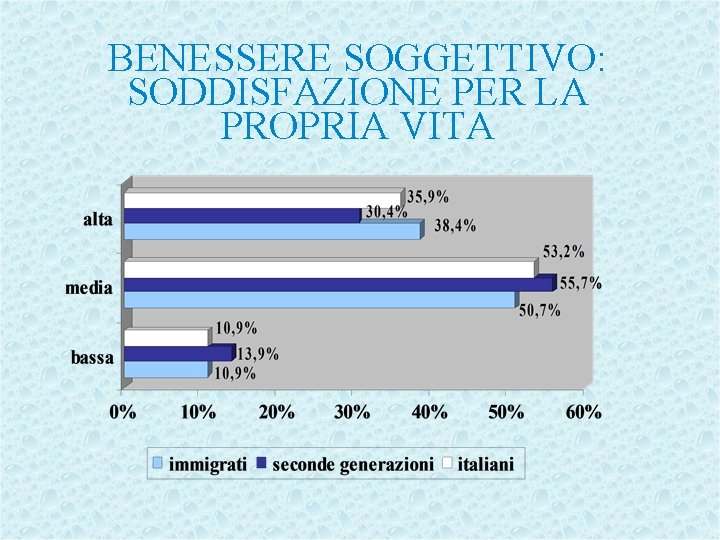 BENESSERE SOGGETTIVO: SODDISFAZIONE PER LA PROPRIA VITA 