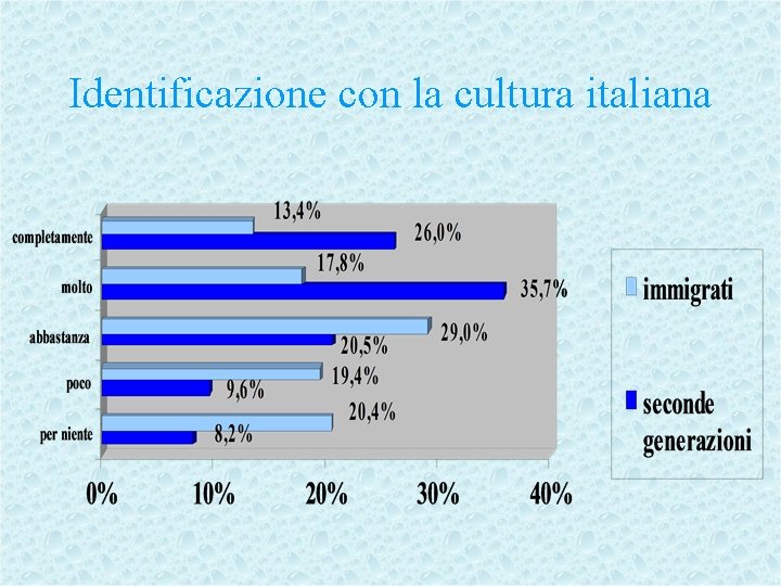 Identificazione con la cultura italiana 