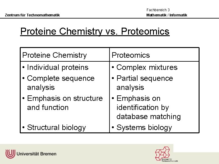 Zentrum für Technomathematik Fachbereich 3 Mathematik / Informatik Proteine Chemistry vs. Proteomics Proteine Chemistry