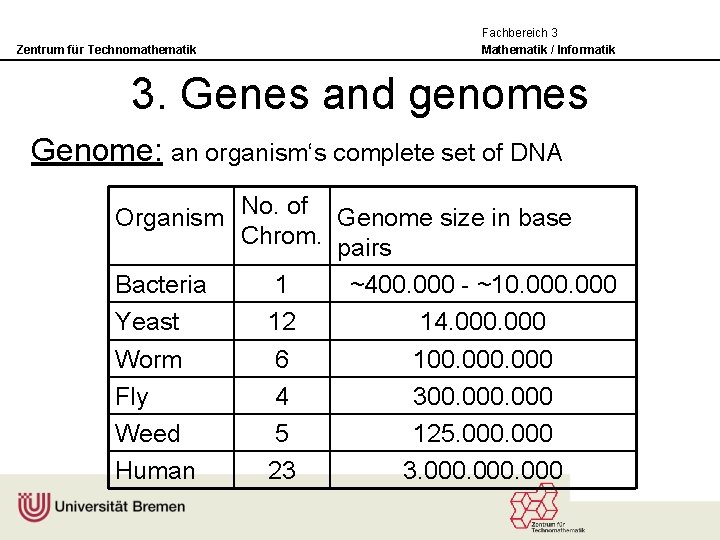 Zentrum für Technomathematik Fachbereich 3 Mathematik / Informatik 3. Genes and genomes Genome: an