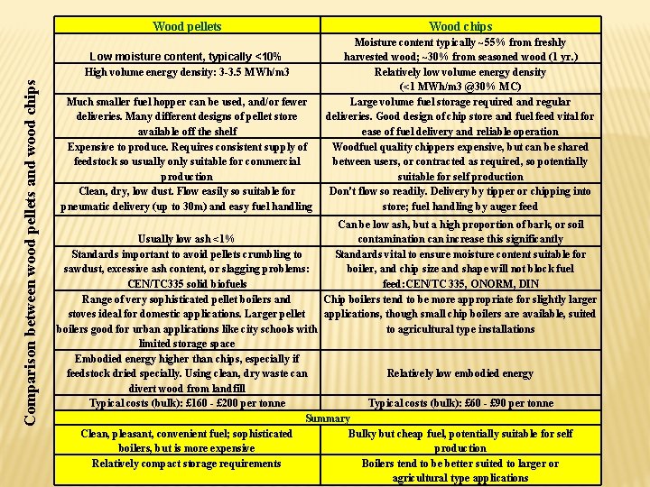 Wood pellets Comparison between wood pellets and wood chips Low moisture content, typically <10%