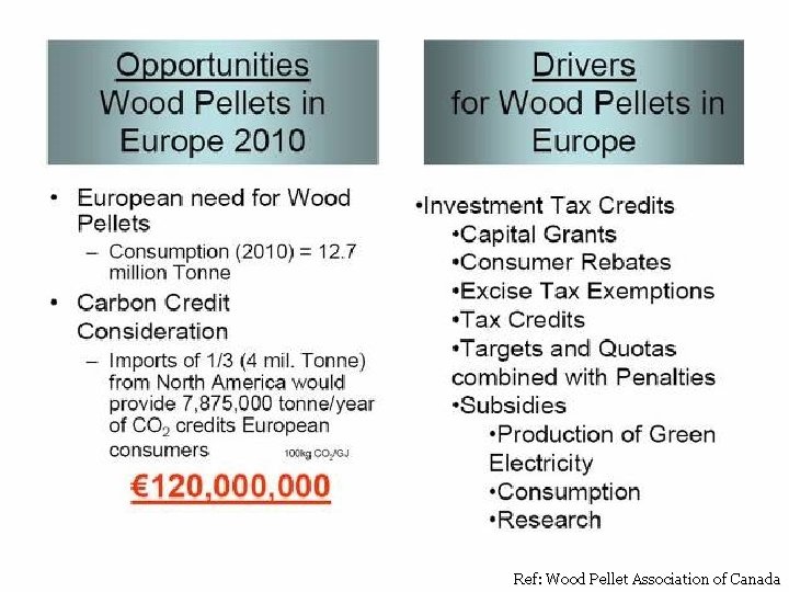 Ref: Wood Pellet Association of Canada 