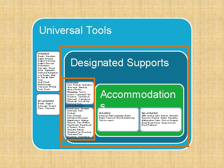 Universal Tools Embedded Breaks, Calculator, Digital Notepad, English Dictionary, English Glossary, Expandable Passages, Global