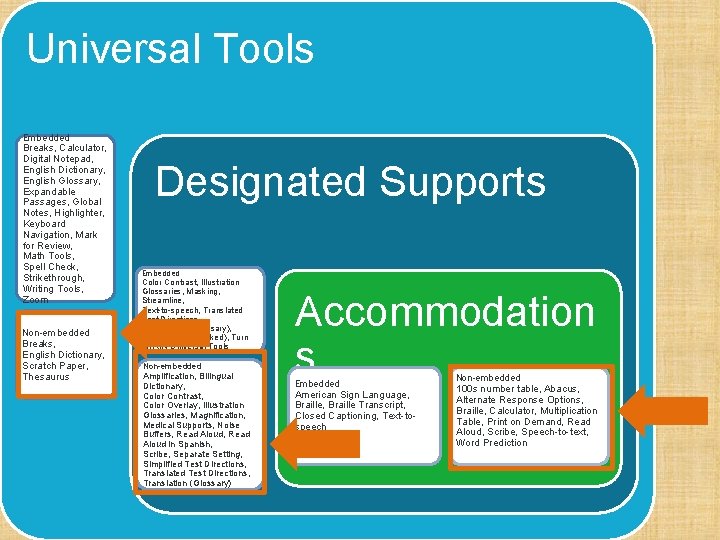 Universal Tools Embedded Breaks, Calculator, Digital Notepad, English Dictionary, English Glossary, Expandable Passages, Global