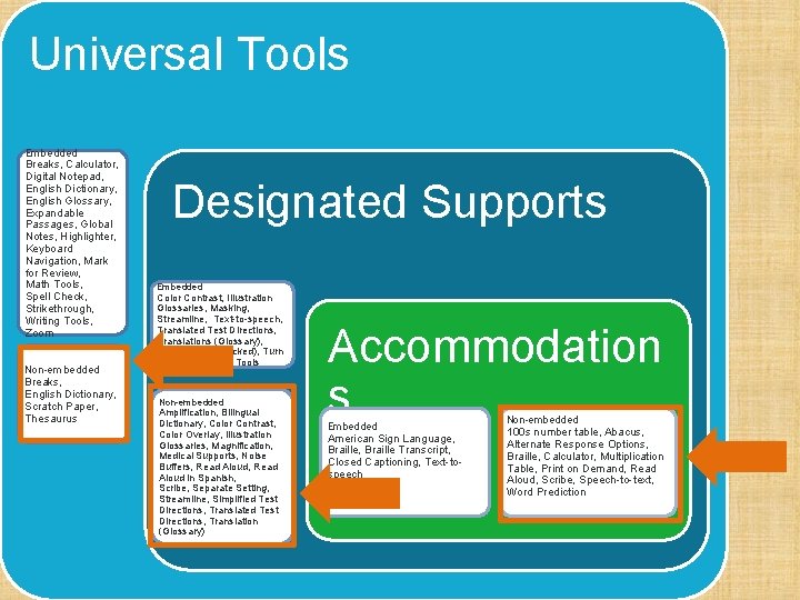 Universal Tools Embedded Breaks, Calculator, Digital Notepad, English Dictionary, English Glossary, Expandable Passages, Global