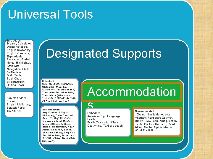 Universal Tools Embedded Breaks, Calculator, Digital Notepad, English Dictionary, English Glossary, Expandable Passages, Global