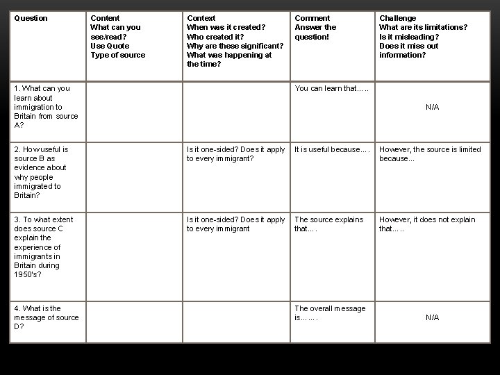 Question Content What can you see/read? Use Quote Type of source Context When was