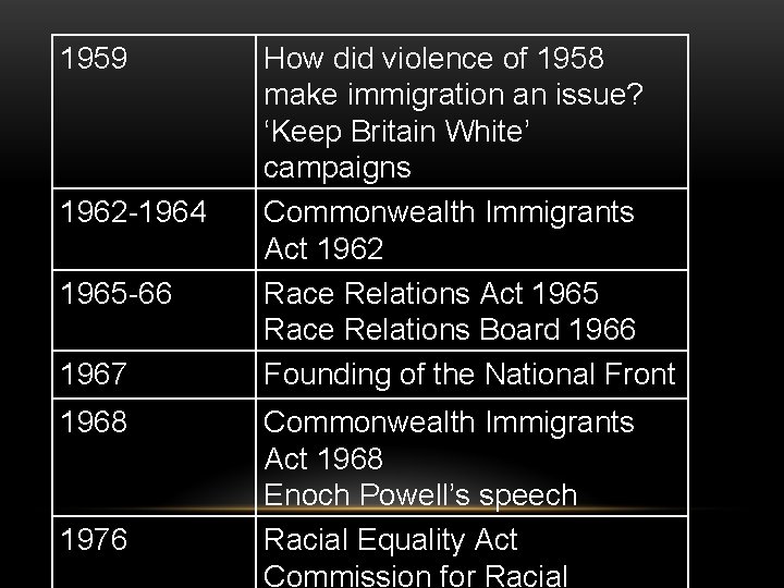 1959 1962 -1964 1965 -66 1967 1968 1976 How did violence of 1958 make