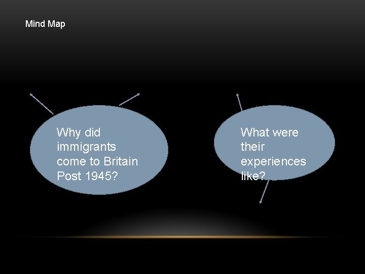 Mind Map Why did immigrants come to Britain Post 1945? What were their experiences