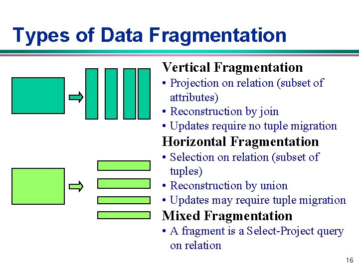 Types of Data Fragmentation Vertical Fragmentation • Projection on relation (subset of attributes) •