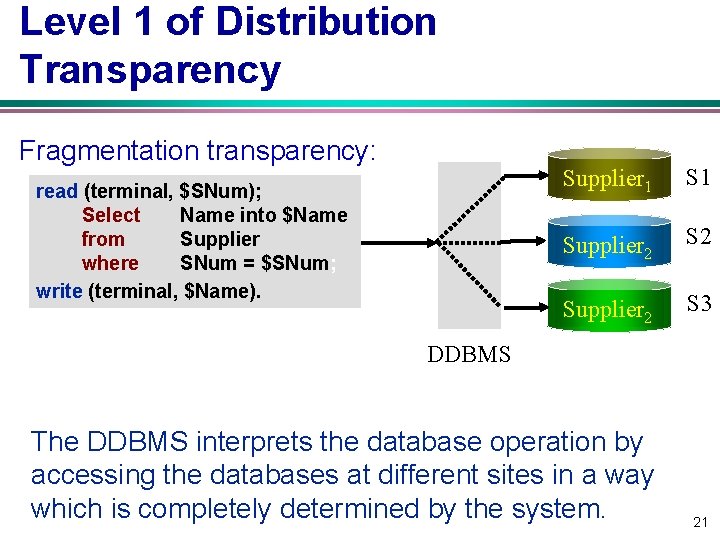 Level 1 of Distribution Transparency Fragmentation transparency: read (terminal, $SNum); Select Name into $Name