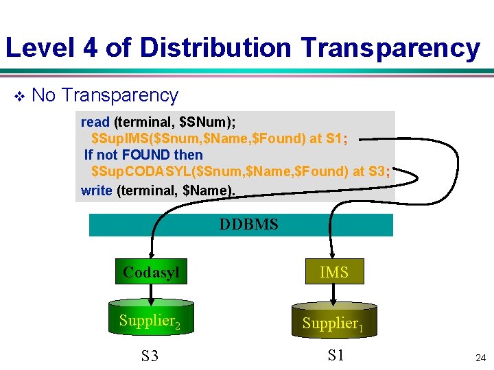 Level 4 of Distribution Transparency v No Transparency read (terminal, $SNum); $Sup. IMS($Snum, $Name,