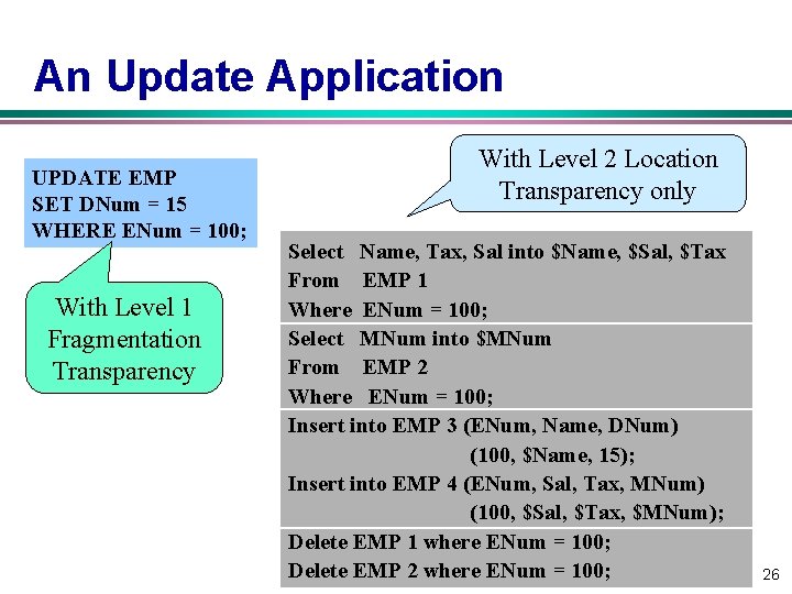 An Update Application UPDATE EMP SET DNum = 15 WHERE ENum = 100; With