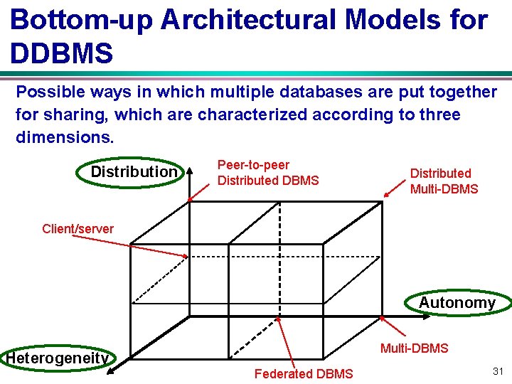 Bottom-up Architectural Models for DDBMS Possible ways in which multiple databases are put together