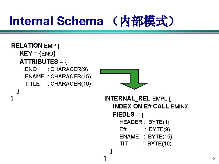 Internal Schema （内部模式） RELATION EMP [ KEY = {ENO} ATTRIBUTES = { ENO :