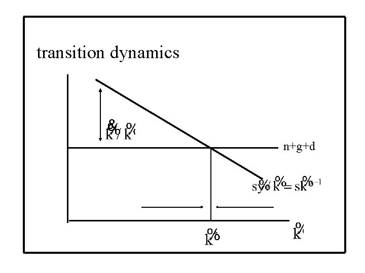 transition dynamics n+g+d 