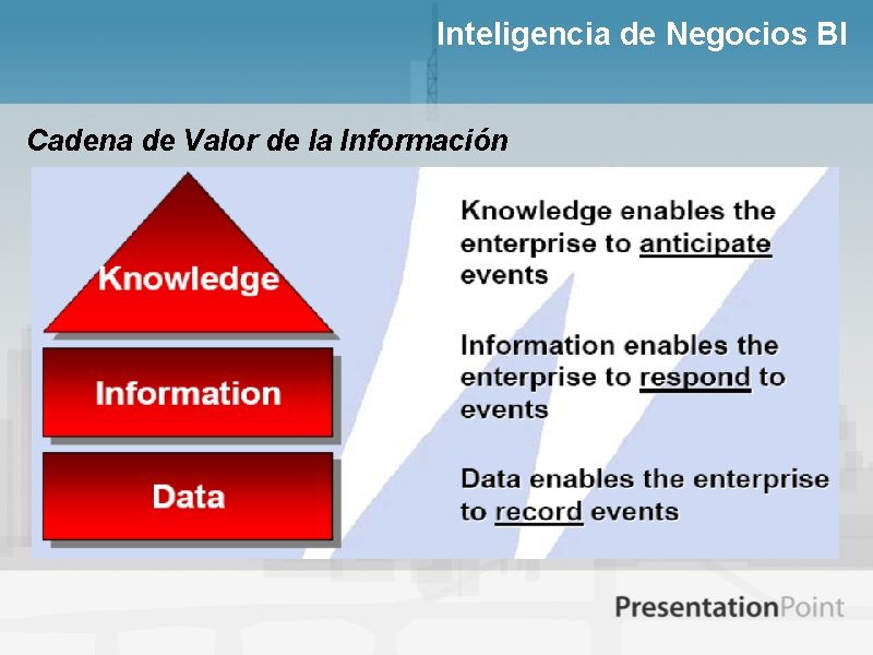 Inteligencia de Negocios BI Cadena de Valor de la Información 