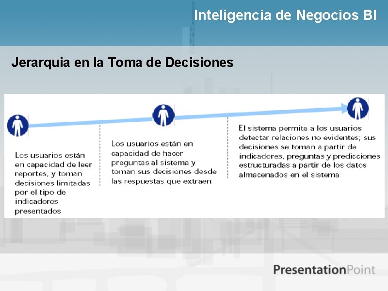 Inteligencia de Negocios BI Jerarquia en la Toma de Decisiones 