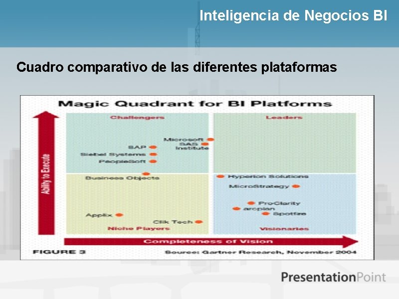 Inteligencia de Negocios BI Cuadro comparativo de las diferentes plataformas 