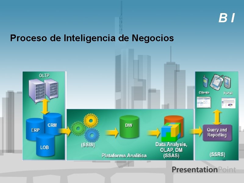 BI Proceso de Inteligencia de Negocios 