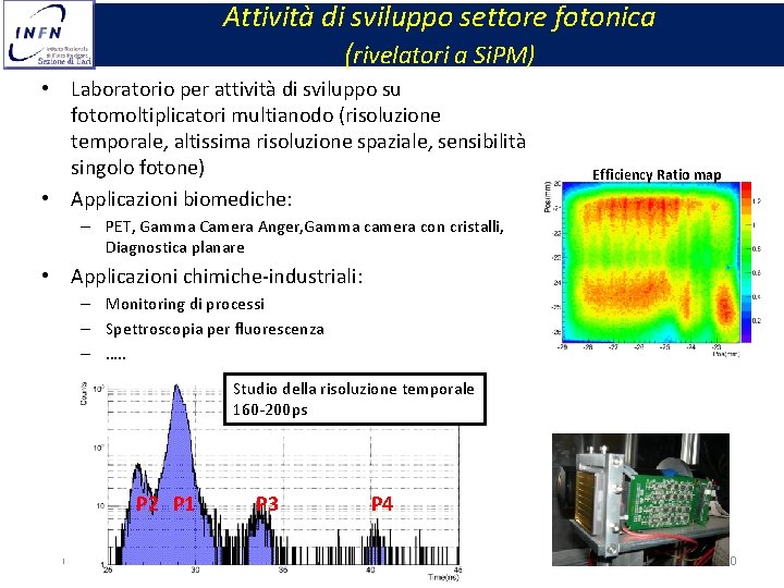 Attività di sviluppo settore fotonica (rivelatori a Si. PM) • Laboratorio per attività di