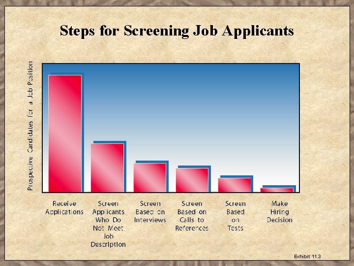Steps for Screening Job Applicants Exhibit 11. 3 