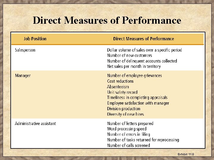 Direct Measures of Performance Exhibit 11. 8 