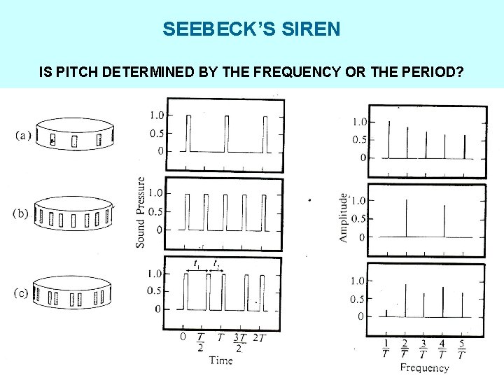 SEEBECK’S SIREN IS PITCH DETERMINED BY THE FREQUENCY OR THE PERIOD? 