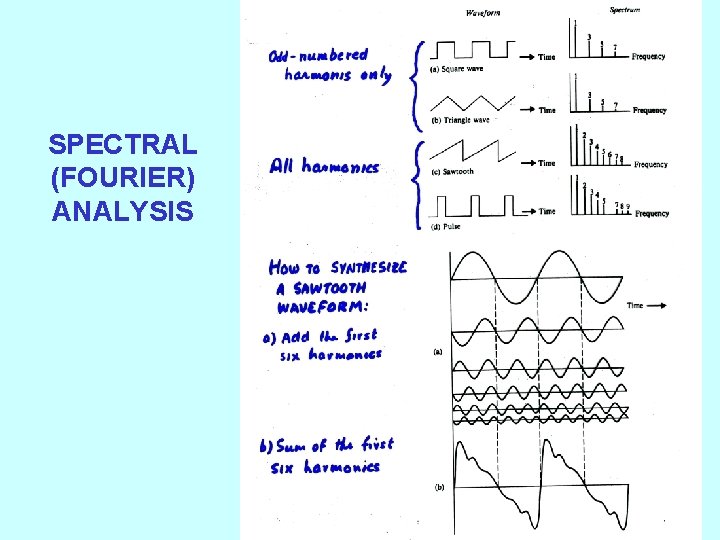 SPECTRAL (FOURIER) ANALYSIS 