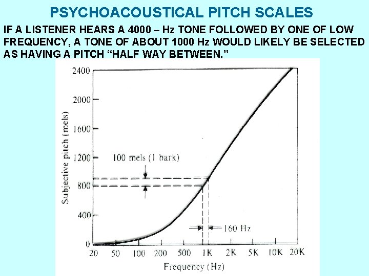 PSYCHOACOUSTICAL PITCH SCALES IF A LISTENER HEARS A 4000 – Hz TONE FOLLOWED BY