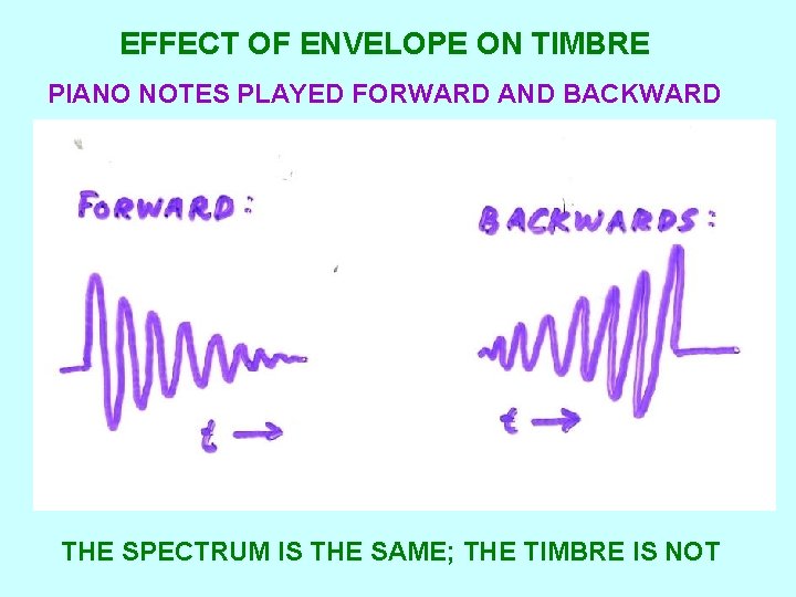 EFFECT OF ENVELOPE ON TIMBRE PIANO NOTES PLAYED FORWARD AND BACKWARD THE SPECTRUM IS