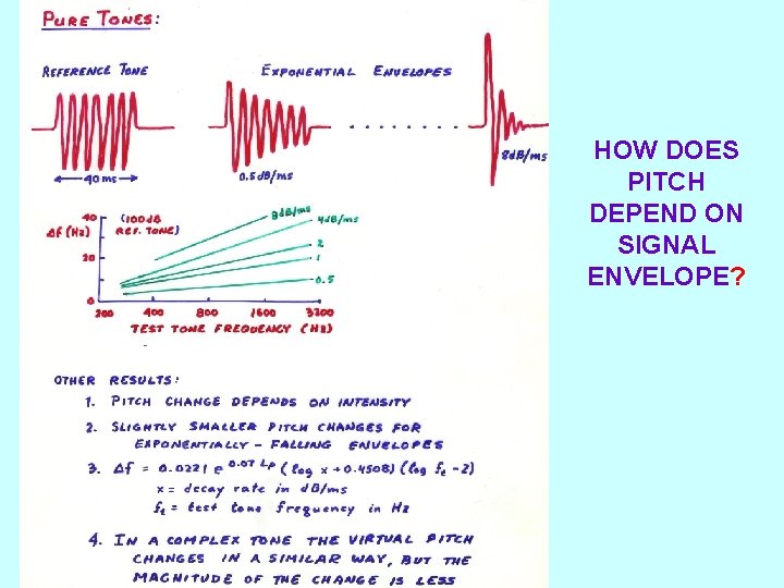 HOW DOES PITCH DEPEND ON SIGNAL ENVELOPE? 