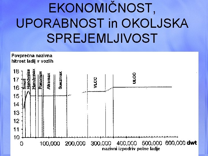 EKONOMIČNOST, UPORABNOST in OKOLJSKA SPREJEMLJIVOST 