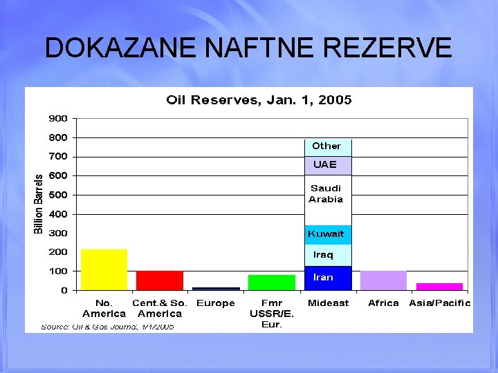 DOKAZANE NAFTNE REZERVE 