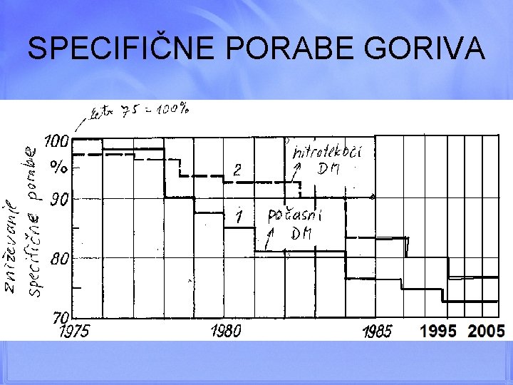 SPECIFIČNE PORABE GORIVA 