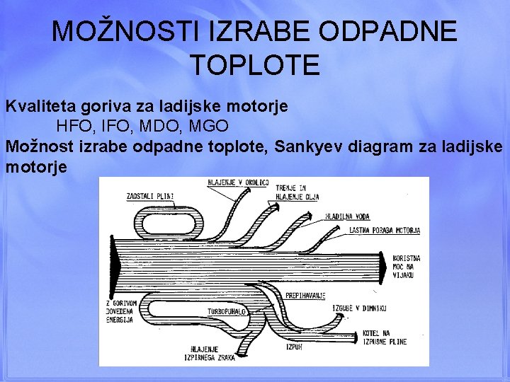 MOŽNOSTI IZRABE ODPADNE TOPLOTE Kvaliteta goriva za ladijske motorje HFO, IFO, MDO, MGO Možnost