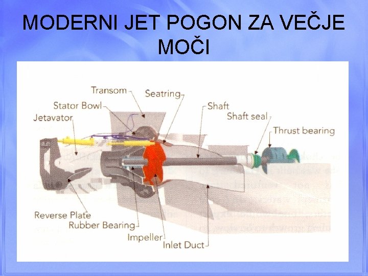 MODERNI JET POGON ZA VEČJE MOČI 