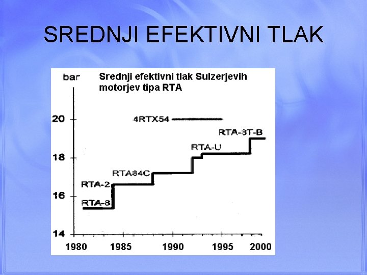 SREDNJI EFEKTIVNI TLAK 