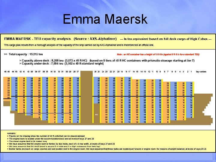 Emma Maersk 