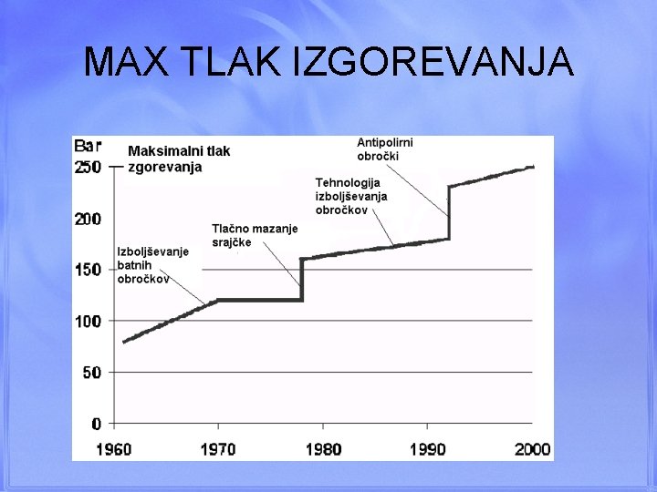 MAX TLAK IZGOREVANJA 