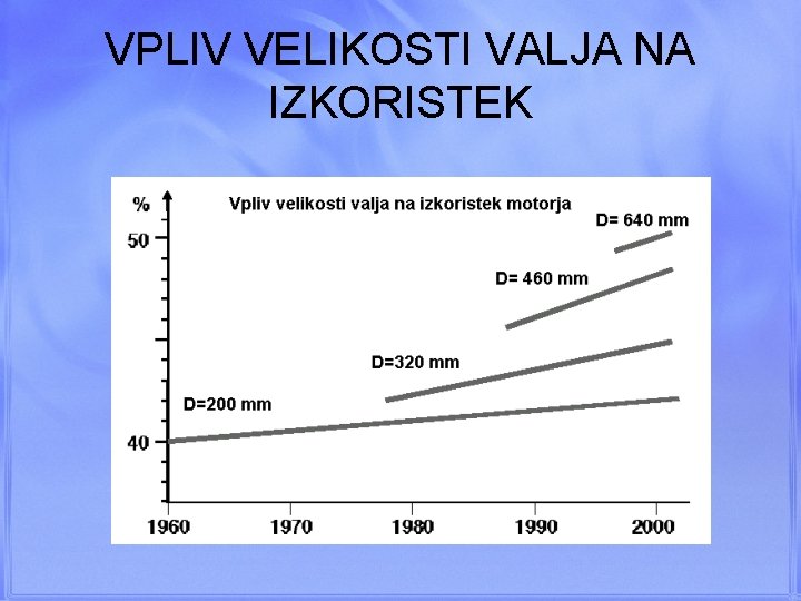 VPLIV VELIKOSTI VALJA NA IZKORISTEK 