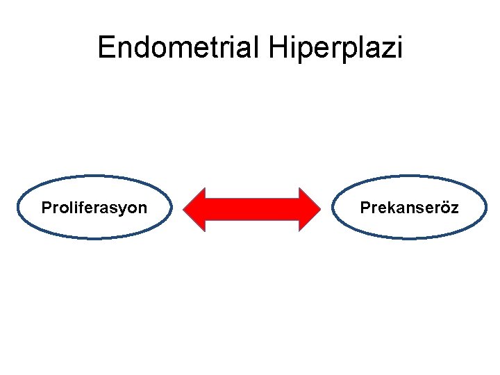 Endometrial Hiperplazi Proliferasyon Prekanseröz 
