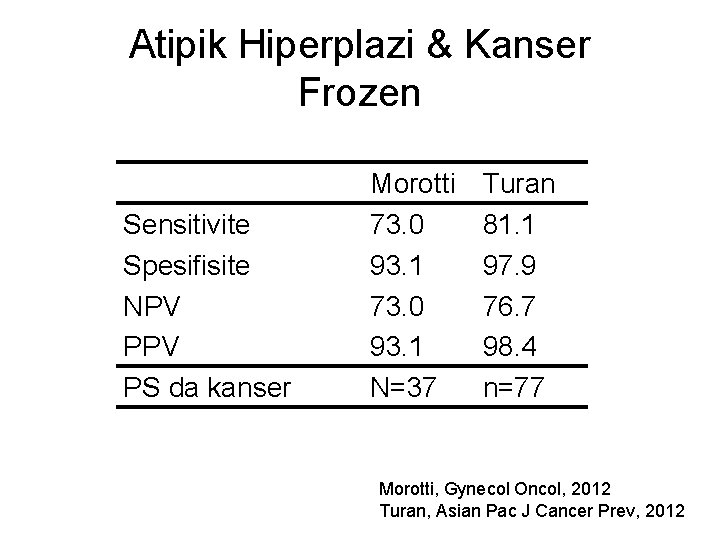 Atipik Hiperplazi & Kanser Frozen Sensitivite Spesifisite NPV PS da kanser Morotti 73. 0